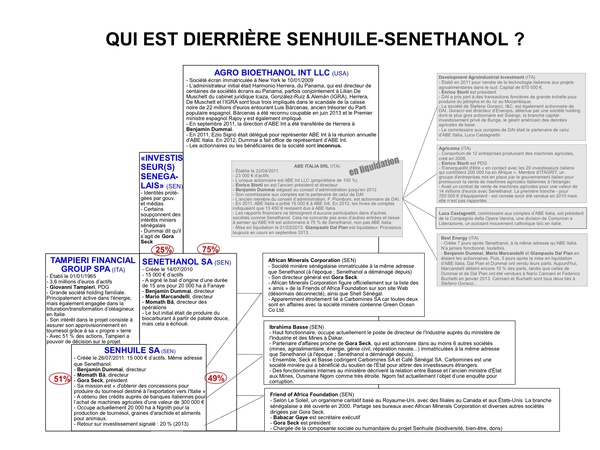 Graphique 1 : cliquez pour télécharger l'organigramme en format pdf.