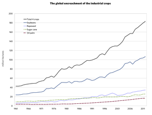 Graph 2: click to enlarge