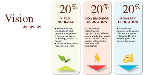 The WEF’s New Vision for Agriculture