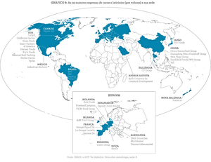 Figura 8: As 35 maiores empresas frigoríficas e de laticínios (por volume) e suas matrizes.