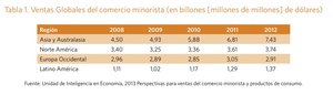 Tabla 1 (Clic para ver gráfico aumentado)