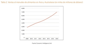 Tabla 2 (Clic para ver gráfico aumentado)