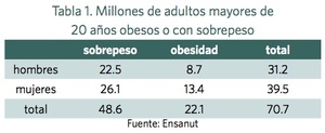 Clic para ver gráfico aumentado