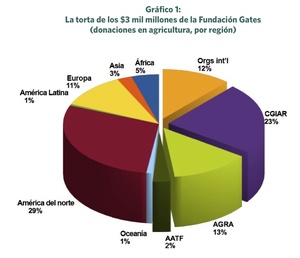 Clic para ver gráfico aumentado