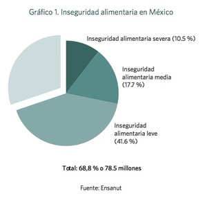 Clic para ver gráfico aumentado