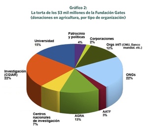 Clic para ver gráfico aumentado