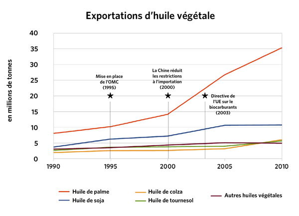 Graphique 1