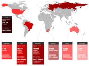 Adquisiciones de tierras agricolas por el fondo de dotación de Harvard