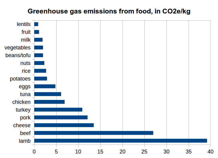 California Passes A New Climate Law To Regulate Cow Methane Watts Up With That