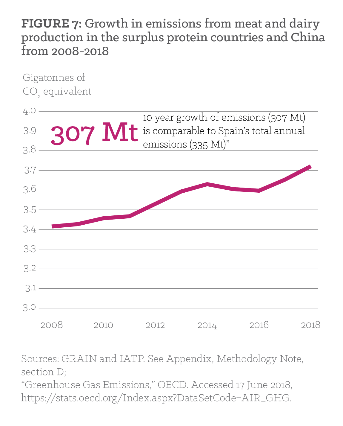 Emissions impossible