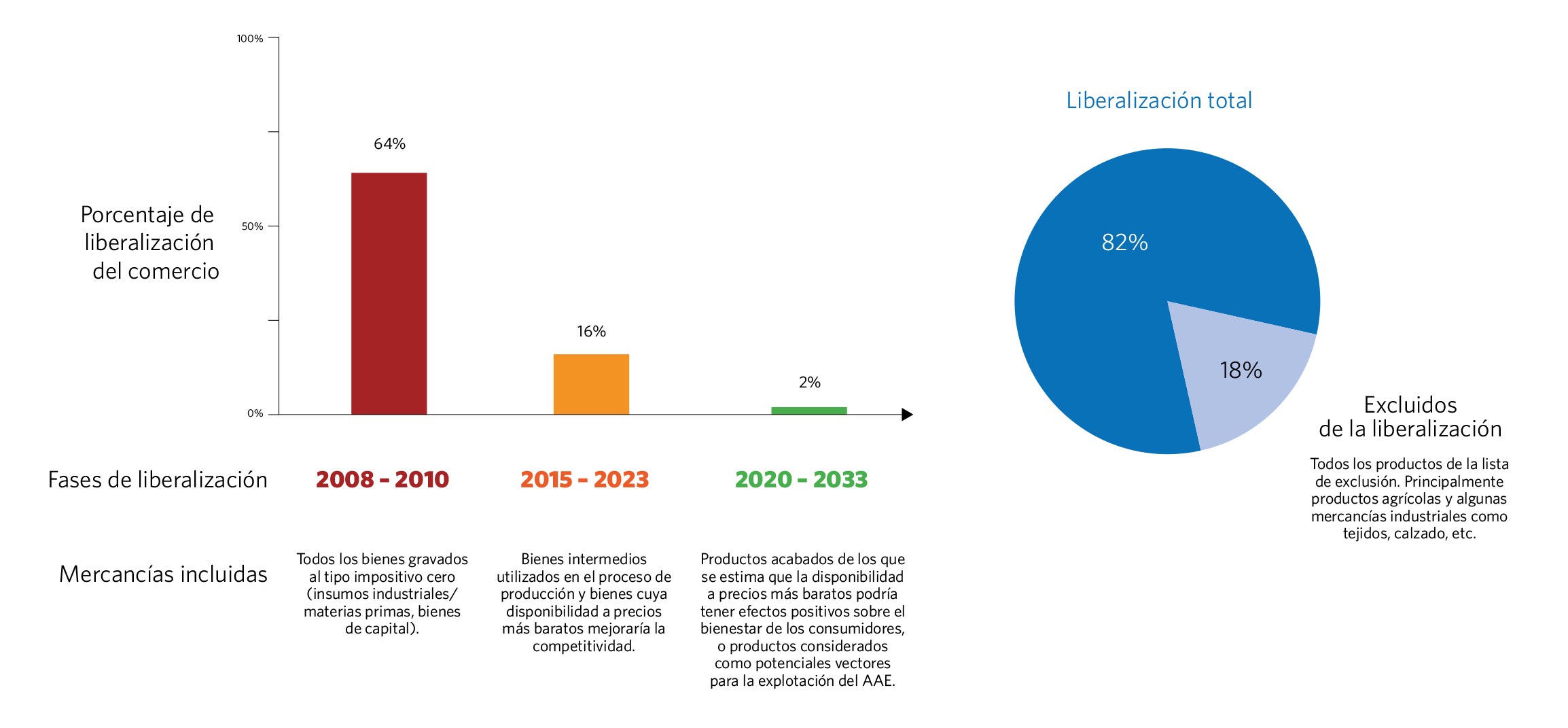 Grain La Nueva Cara Del Colonialismo Los Acuerdos De Asociacion Economica Entre La Union Europea Y Africa