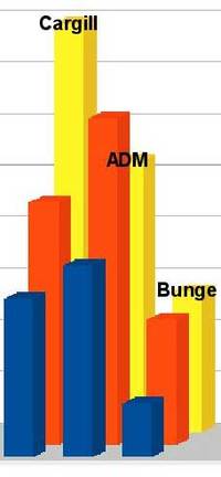 Corporations are still making a killing from hunger-image