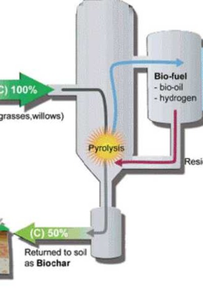 Vrais problèmes, fausses solutions-image