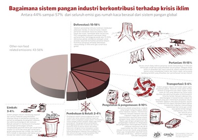 Kedaulatan Pangan: 5 langkah untuk mendinginkan bumi dan memberi makan rakyatnya-image