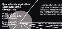 Industrial agriculture and climate chaos-image