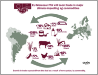 EU-Mercosur trade deal will intensify the climate crisis from agriculture-image