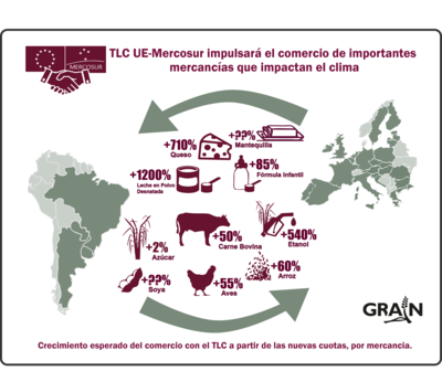 El acuerdo comercial Unión Europea-Mercosur intensificará la crisis climática provocada por la agricultura-image