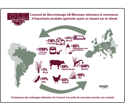 L’accord commercial UE-Mercosur va intensifier la crise climatique due à l’agriculture-image