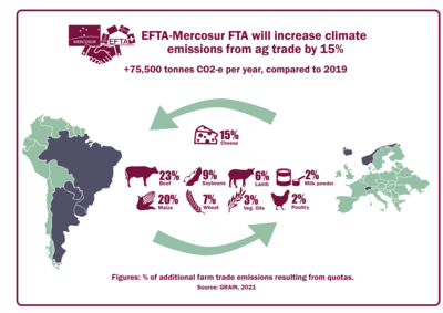EFTA-Mercosur: another low blow to climate, peoples’ rights and food sovereignty-image