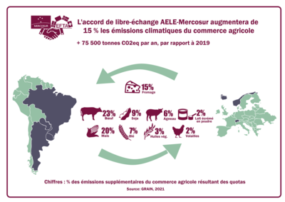 AELE -Mercosur : un nouveau coup bas porté au climat, aux droits des peuples et à la souveraineté alimentaire-image