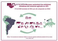 EFTA-Mercosur: otro golpe bajo contra el clima, los derechos de los pueblos y la soberanía alimentaria-image