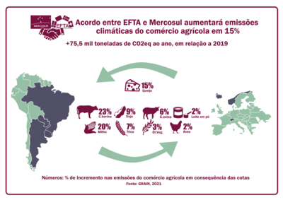 EFTA-Mercosul: mais um golpe baixo contra o clima, os direitos dos povos e a soberania alimentar-image
