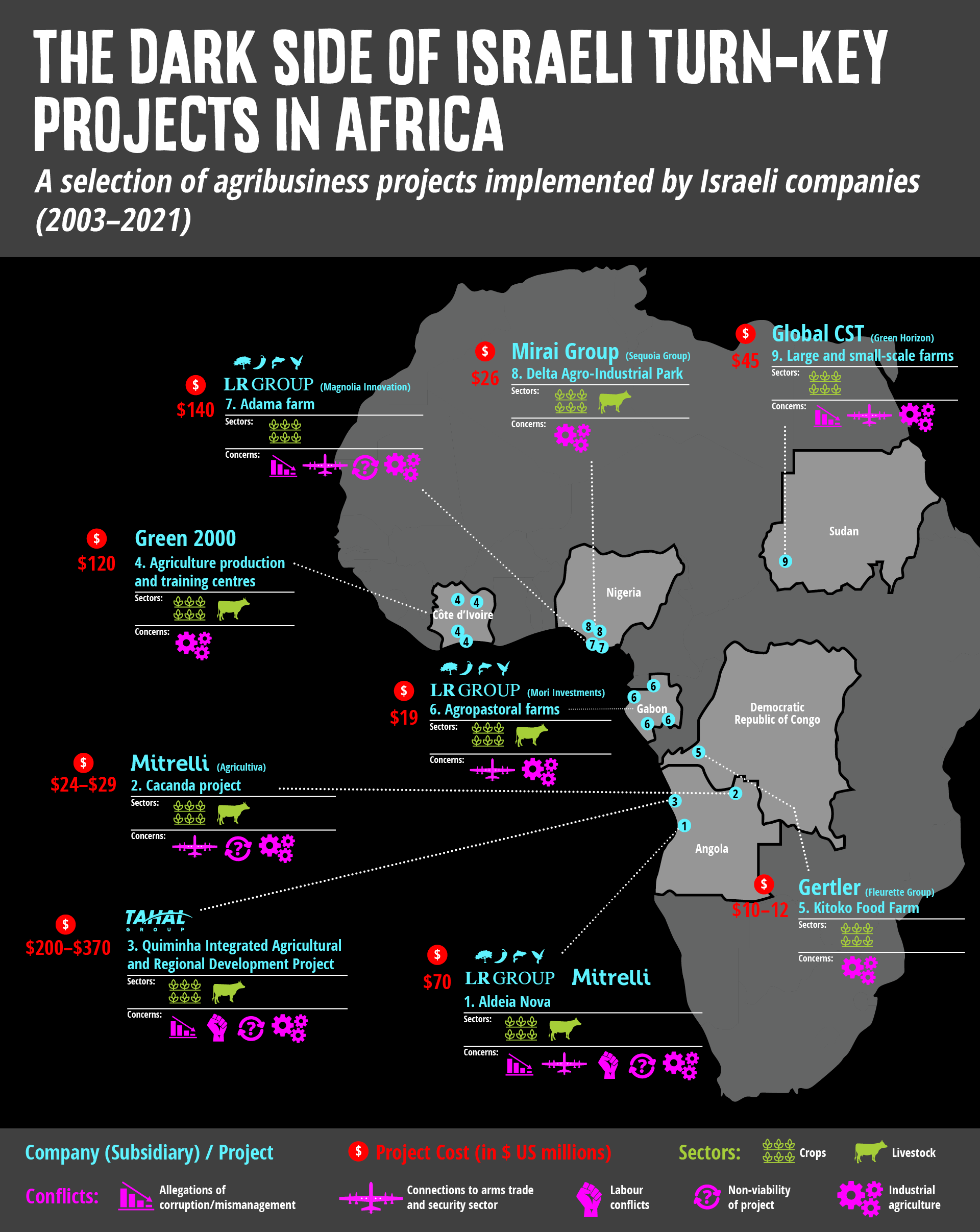 5 tramas sobre espionagem israelense